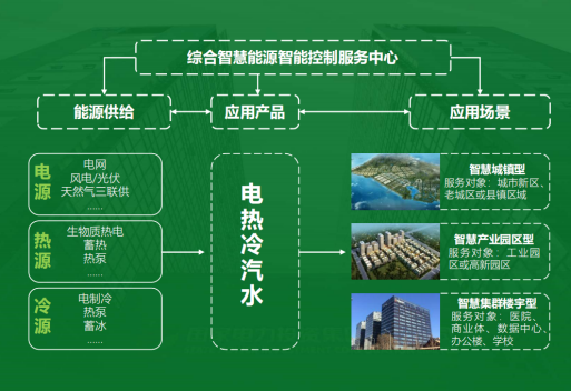 地大熱能：智慧能源管理系統(tǒng)優(yōu)勢 助力實現(xiàn)“碳達(dá)峰”、“碳中和”目標(biāo)