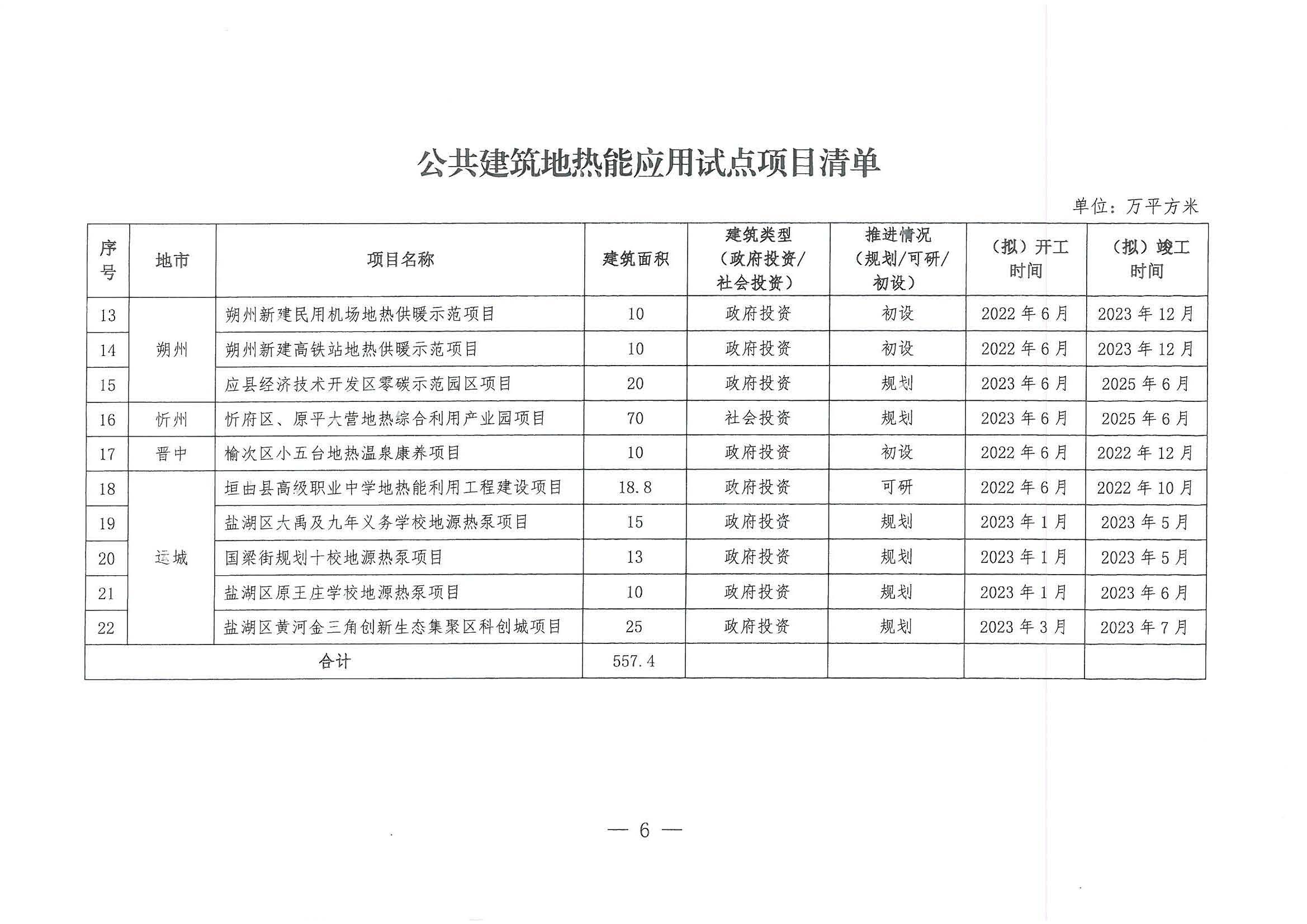 山西：新立項公共建筑全部采用"地熱能+"多能互補供暖(制冷)-地大熱能