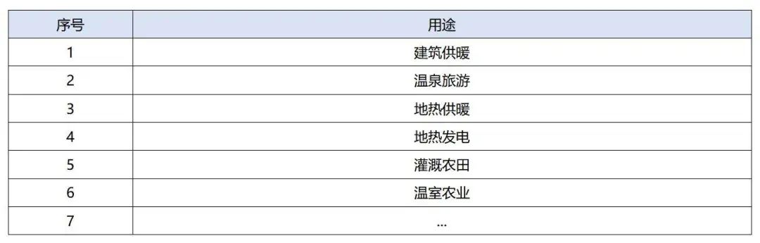 政策加持！未來地?zé)崮墚a(chǎn)業(yè)規(guī)模將持續(xù)擴張-地大熱能-地?zé)衢_發(fā)利用