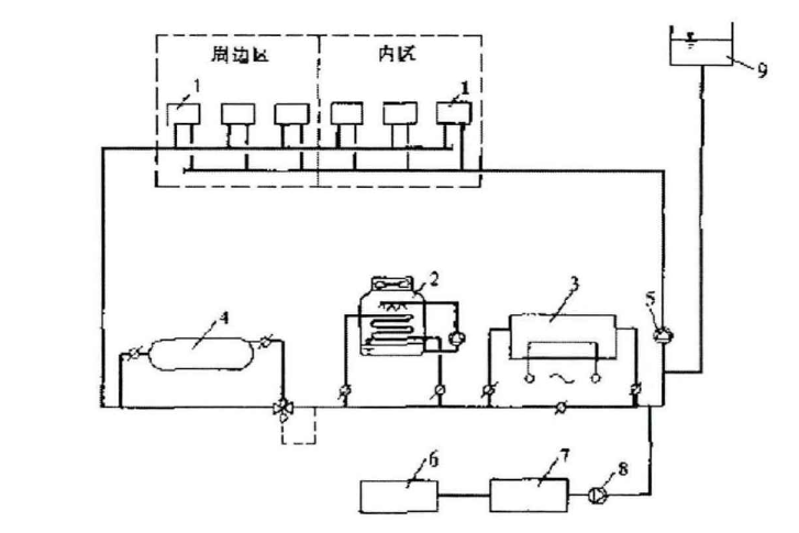 建筑供暖節(jié)能：冷源系統(tǒng)節(jié)能技術(shù)能效評(píng)價(jià)-地源水源熱泵-空氣源熱泵-水環(huán)熱泵系統(tǒng)-地大熱能