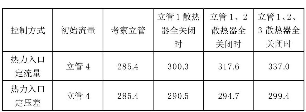 計(jì)量供熱系統(tǒng)熱力入口控制技術(shù)研究-供熱計(jì)量-供熱管理系統(tǒng)-地大熱能