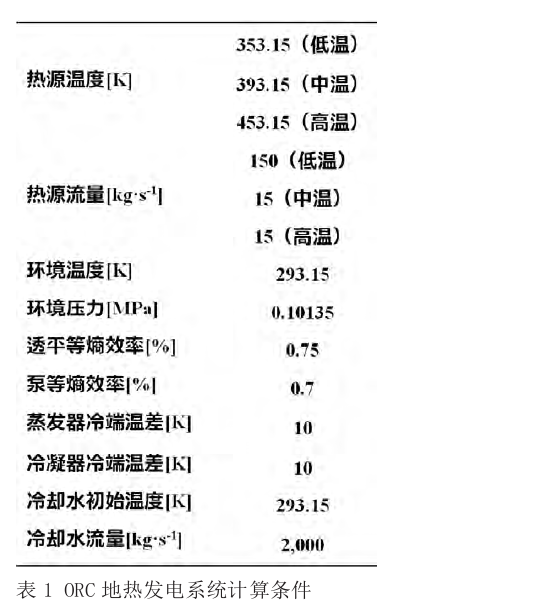 有機朗肯循環(huán)（ORC）地熱發(fā)電技術(shù)系統(tǒng)參數(shù)優(yōu)化探究-地大熱能