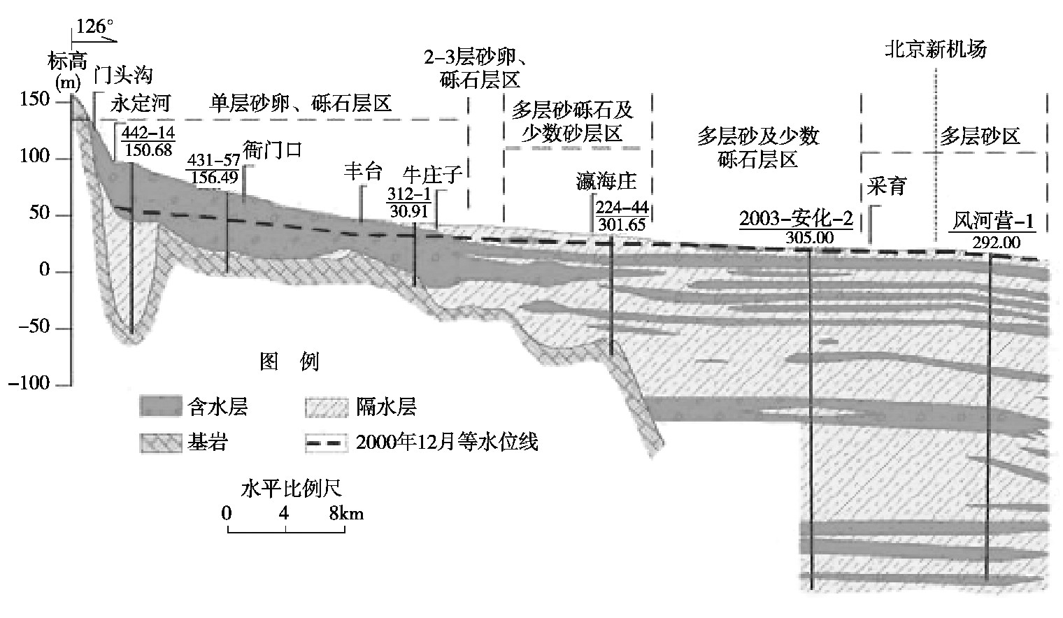 北京大興國際機場地源熱泵系統(tǒng)實際應(yīng)用研究-熱泵系統(tǒng)供暖制冷-地大熱能