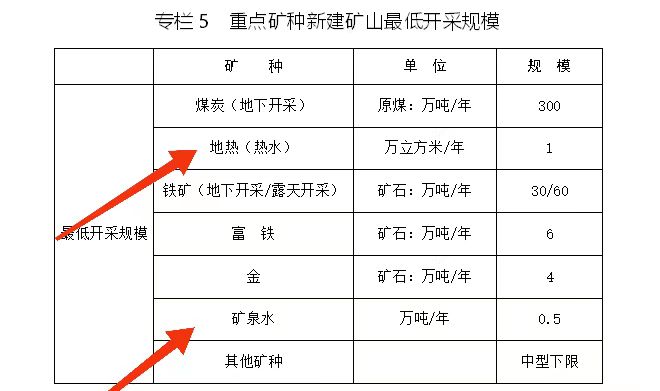 內(nèi)蒙古出臺礦產(chǎn)資源總體規(guī)劃：擴大地熱資源利用規(guī)模-地大熱能