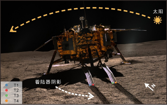 我校中國地質(zhì)大學（武漢）嫦娥四號探測器就位溫度測量揭示月球背面月壤熱物理性質(zhì)-地大熱能