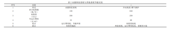 溫泉水與水源熱泵應(yīng)用某溫泉酒店供暖制冷-地?zé)峁┡?地大熱能