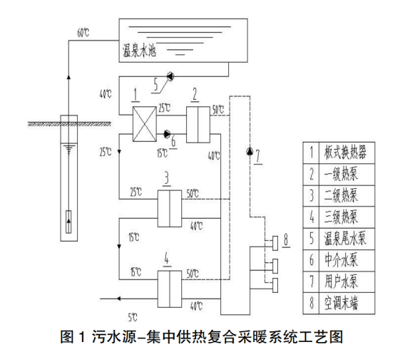 地?zé)釡厝菜菁?jí)利用+水源熱泵供暖系統(tǒng)研究-地大熱能