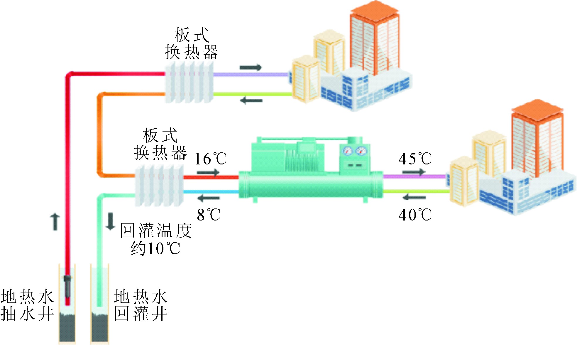 中國(guó)淺層和中深層地?zé)崮艿拈_(kāi)發(fā)和利用-地?zé)崮?地大熱能