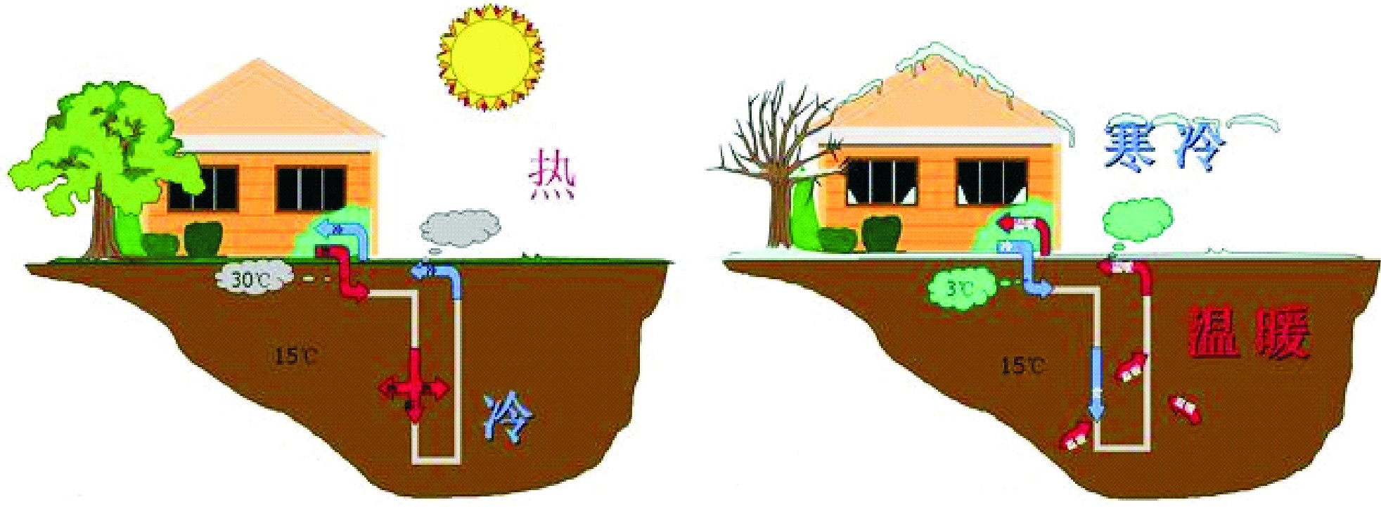 中國(guó)淺層和中深層地?zé)崮艿拈_(kāi)發(fā)和利用-地?zé)崮?地大熱能