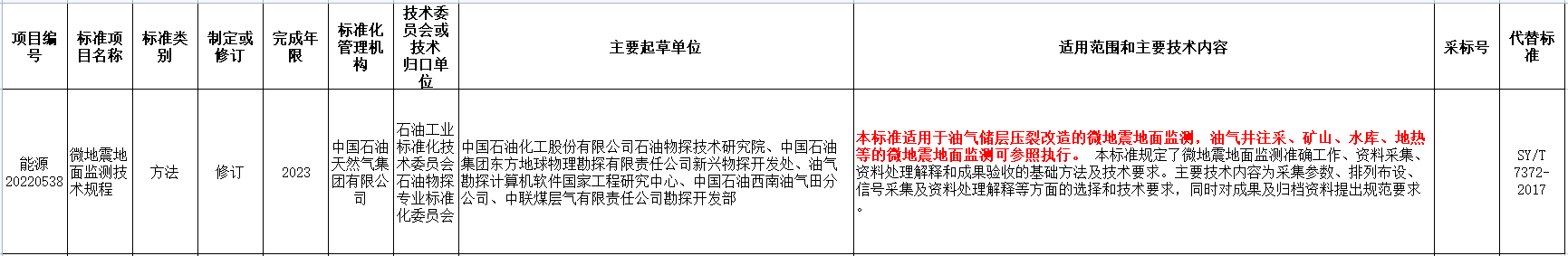 涉及地?zé)崮?！?guó)家能源局發(fā)布2022年能源領(lǐng)域行業(yè)標(biāo)準(zhǔn)計(jì)劃-地大熱能