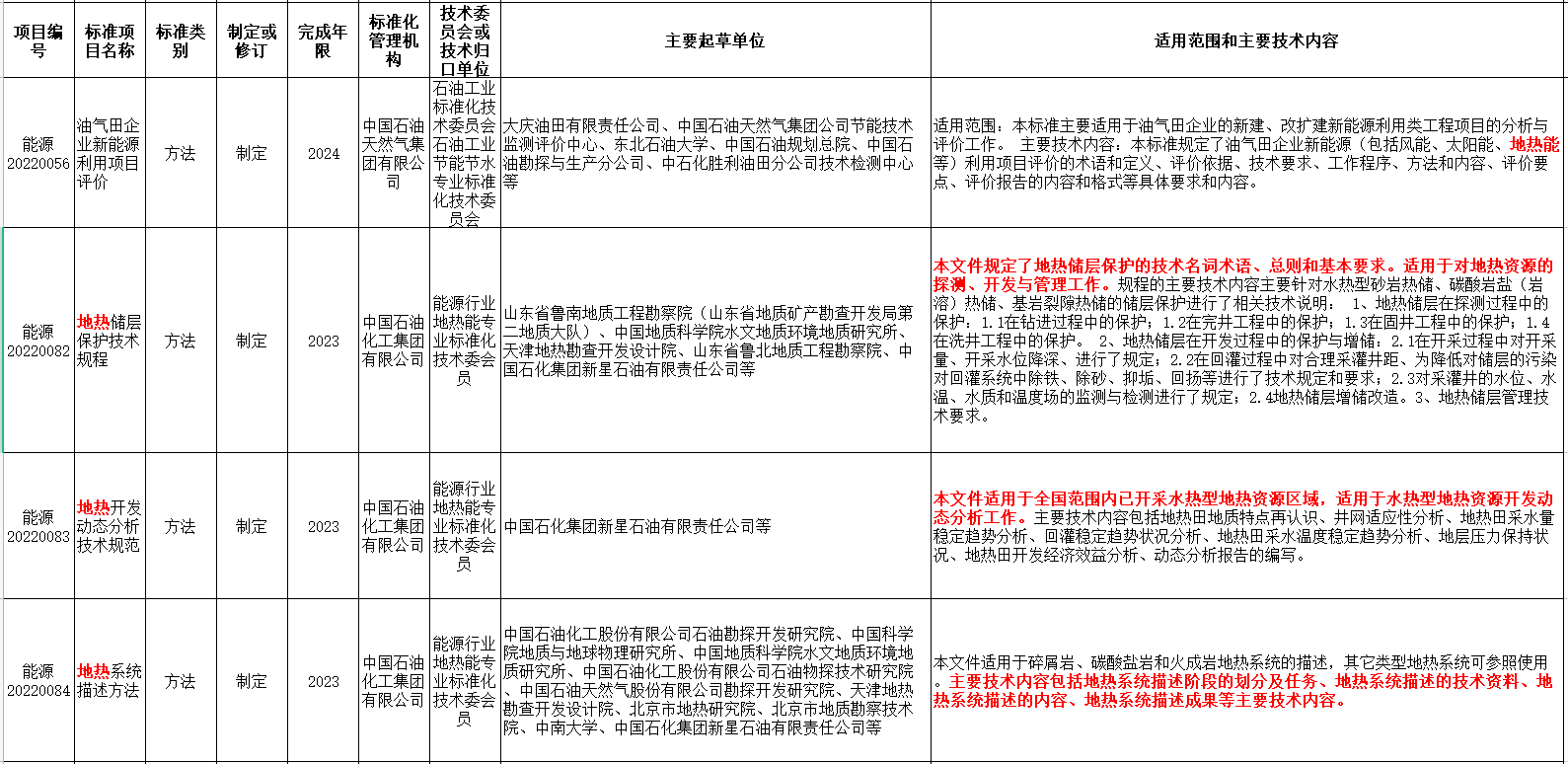 涉及地?zé)崮?！?guó)家能源局發(fā)布2022年能源領(lǐng)域行業(yè)標(biāo)準(zhǔn)計(jì)劃-地大熱能