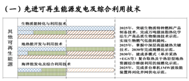 如何實現(xiàn)地?zé)崮軆拥拈_發(fā)及利用？-地大熱能