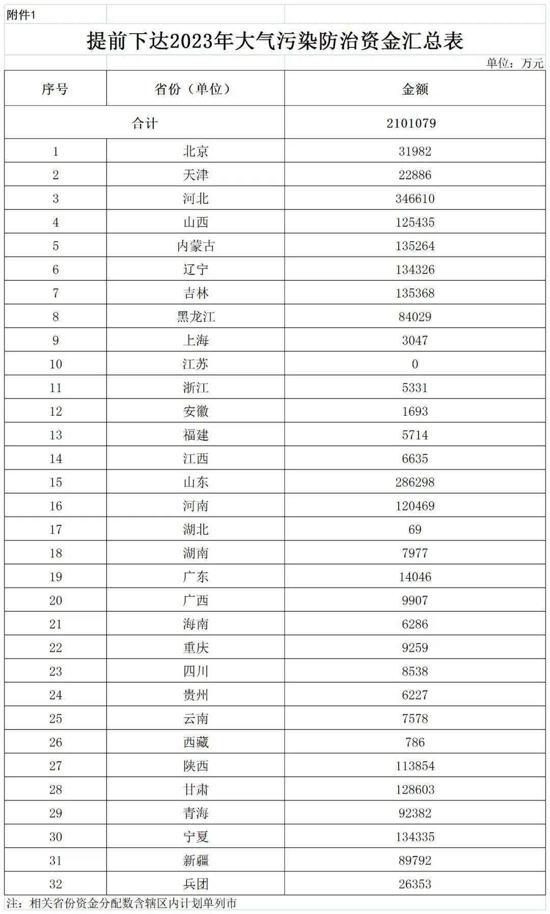 補貼134.4億！財政部提前下達2023年北方地區(qū)冬季清潔取暖資金預算-地大熱能