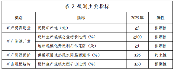 河北：“取熱不取水”利用地?zé)豳Y源，不需辦理取水、采礦許可證-地大熱能