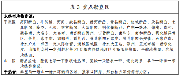 河北：“取熱不取水”利用地?zé)豳Y源，不需辦理取水、采礦許可證-地大熱能