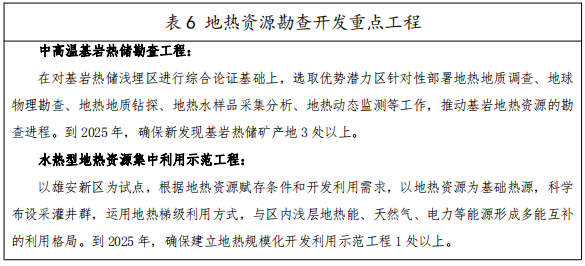 河北：“取熱不取水”利用地?zé)豳Y源，不需辦理取水、采礦許可證-地大熱能