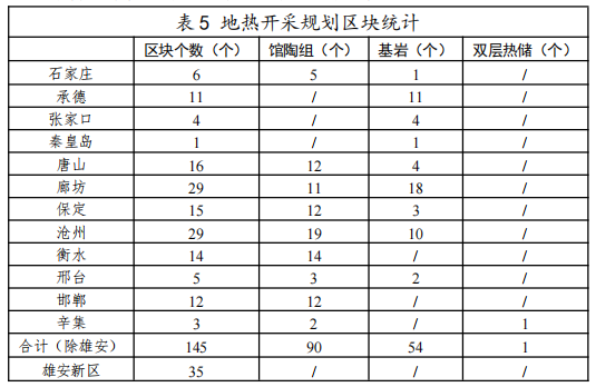 河北：“取熱不取水”利用地?zé)豳Y源，不需辦理取水、采礦許可證-地大熱能