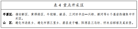 河北：“取熱不取水”利用地?zé)豳Y源，不需辦理取水、采礦許可證-地大熱能