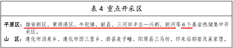 面積1512.2平方公里！河北劃定6個重點區(qū)開發(fā)地?zé)豳Y源-地大熱能