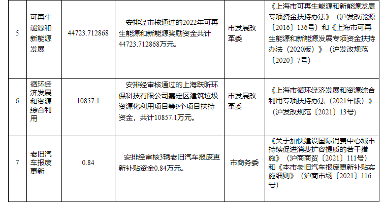 超13億元！上海下達(dá)專項資金支持淺層地?zé)崮艿瓤稍偕茉?地大熱能