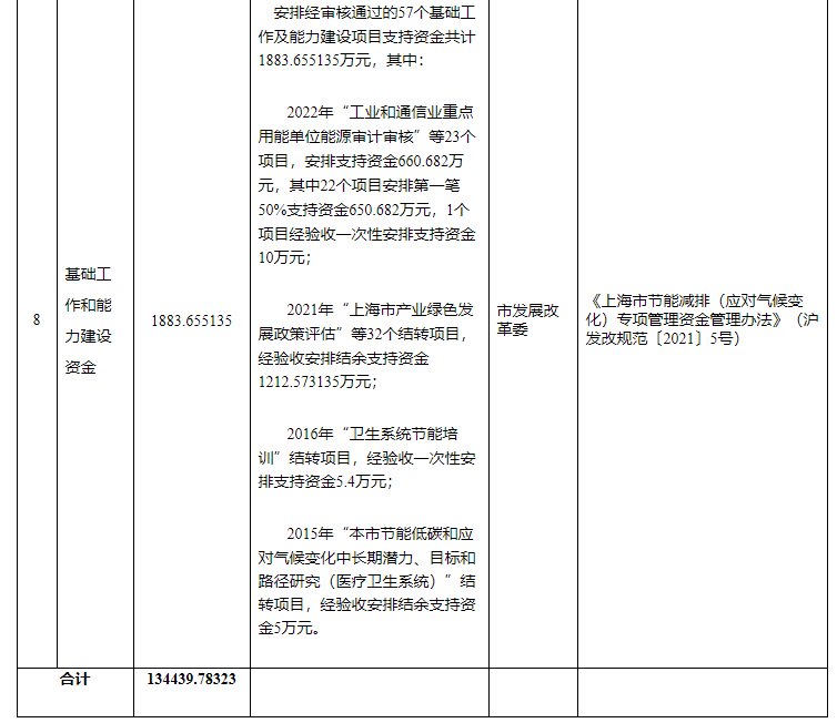 超13億元！上海下達(dá)專項資金支持淺層地?zé)崮艿瓤稍偕茉?地大熱能