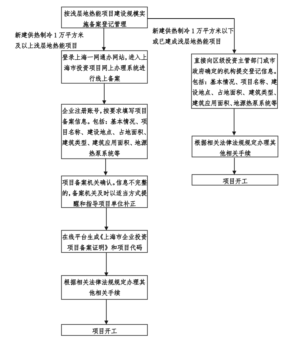 上海印發(fā)地?zé)崮軐嵤┮庖姡和苿拥責(zé)崮荛_發(fā)利用高質(zhì)量發(fā)展-地大熱能