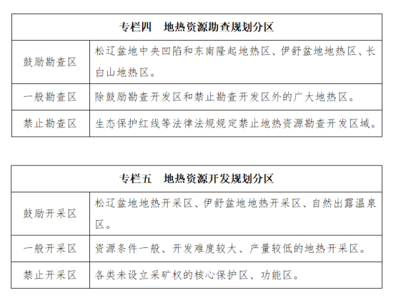 吉林省明確了“十四五”時期地熱資源勘查開發(fā)的目標和任務-地大熱能