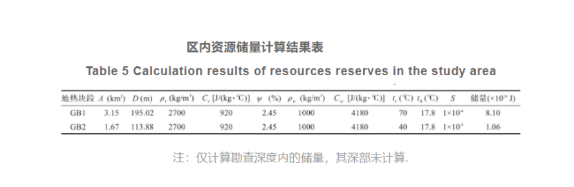 郴州市許家洞地區(qū)地熱資源特征及資源量評價-地大熱能