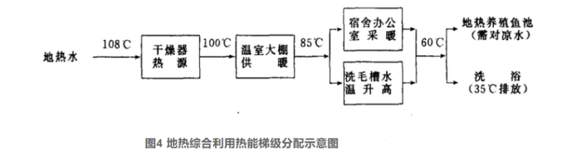 地熱干燥技術(shù)的開發(fā)和應用-地熱綜合開發(fā)利用-地熱梯級利用-地大熱能