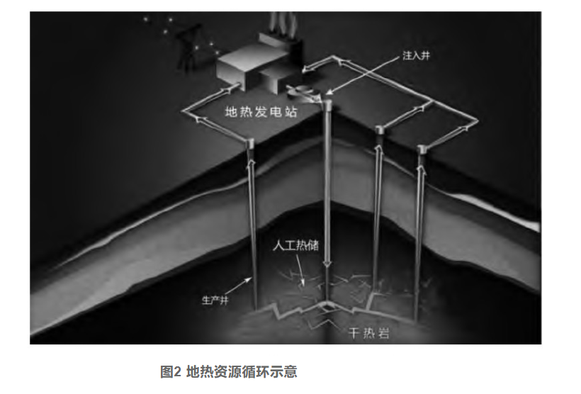 剖析！地?zé)豳Y源勘探開發(fā)技術(shù)與發(fā)展方向-地大熱能