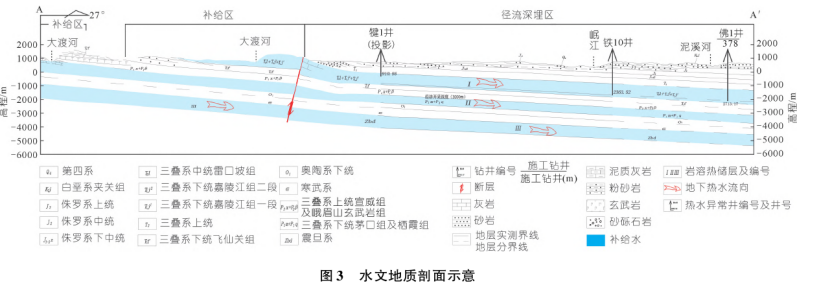 樂(lè)山大佛景區(qū)區(qū)域地?zé)豳Y源開(kāi)發(fā)遠(yuǎn)景分析-地大熱能