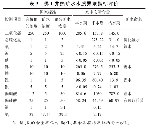 樂(lè)山大佛景區(qū)區(qū)域地?zé)豳Y源開(kāi)發(fā)遠(yuǎn)景分析-地大熱能