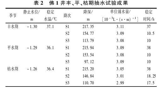 樂(lè)山大佛景區(qū)區(qū)域地?zé)豳Y源開(kāi)發(fā)遠(yuǎn)景分析-地大熱能