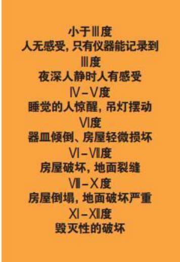 為什么會發(fā)生地震？地震有哪幾種類型？我們該怎樣面對地震？-地大熱能