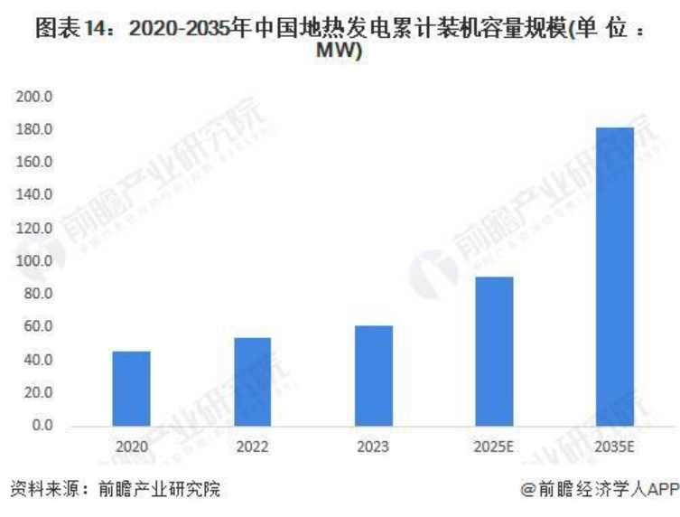 2024年中國地?zé)崮荛_發(fā)利用行業(yè)發(fā)展前景及趨勢(shì)預(yù)測-地大熱能