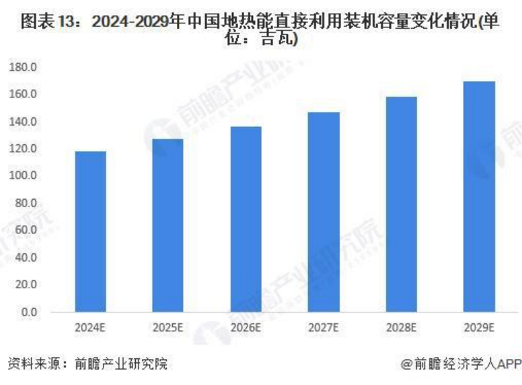 2024年中國地?zé)崮荛_發(fā)利用行業(yè)發(fā)展前景及趨勢(shì)預(yù)測-地大熱能