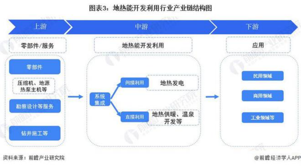 2024年中國地?zé)崮荛_發(fā)利用行業(yè)發(fā)展前景及趨勢(shì)預(yù)測-地大熱能