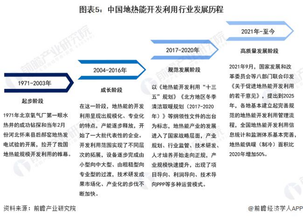 2024年中國地?zé)崮荛_發(fā)利用行業(yè)發(fā)展前景及趨勢(shì)預(yù)測-地大熱能