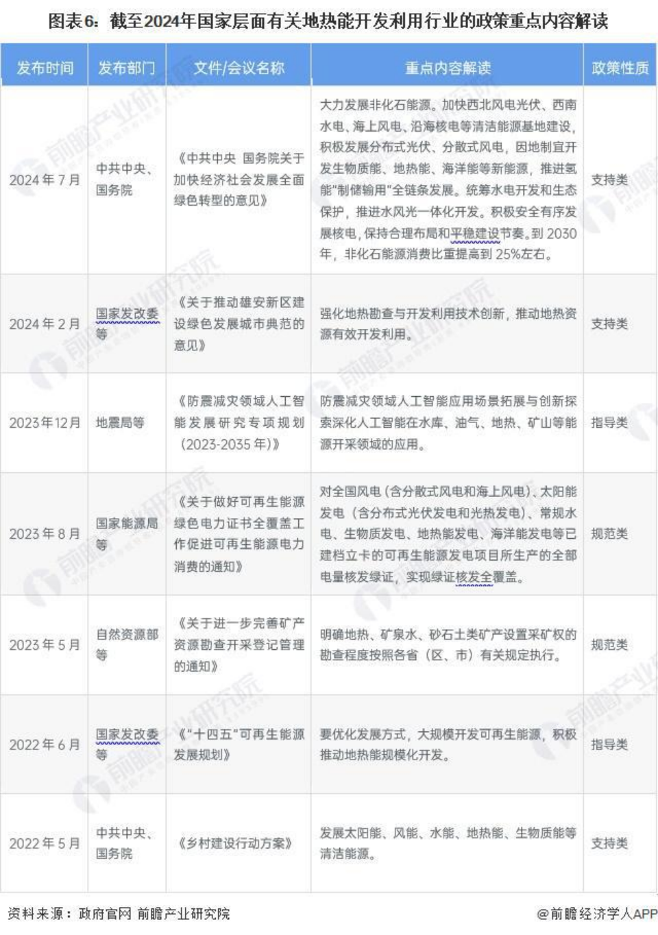 2024年中國地?zé)崮荛_發(fā)利用行業(yè)發(fā)展前景及趨勢(shì)預(yù)測-地大熱能