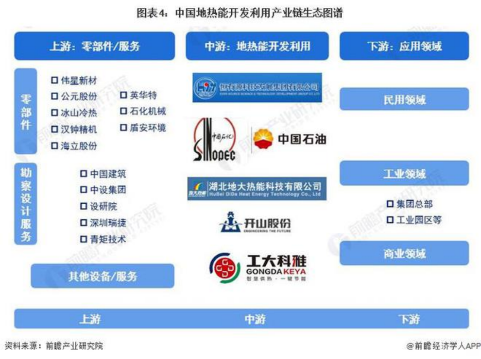 2024年中國地?zé)崮荛_發(fā)利用行業(yè)發(fā)展前景及趨勢(shì)預(yù)測-地大熱能