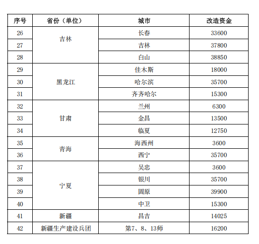 補貼64.98億元！提前下達2025年北方地區(qū)冬季清潔取暖資金-地大熱能